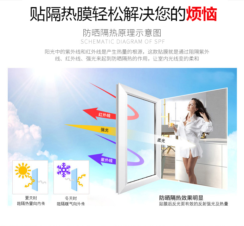 隔热膜隔热是怎么计算的 ？